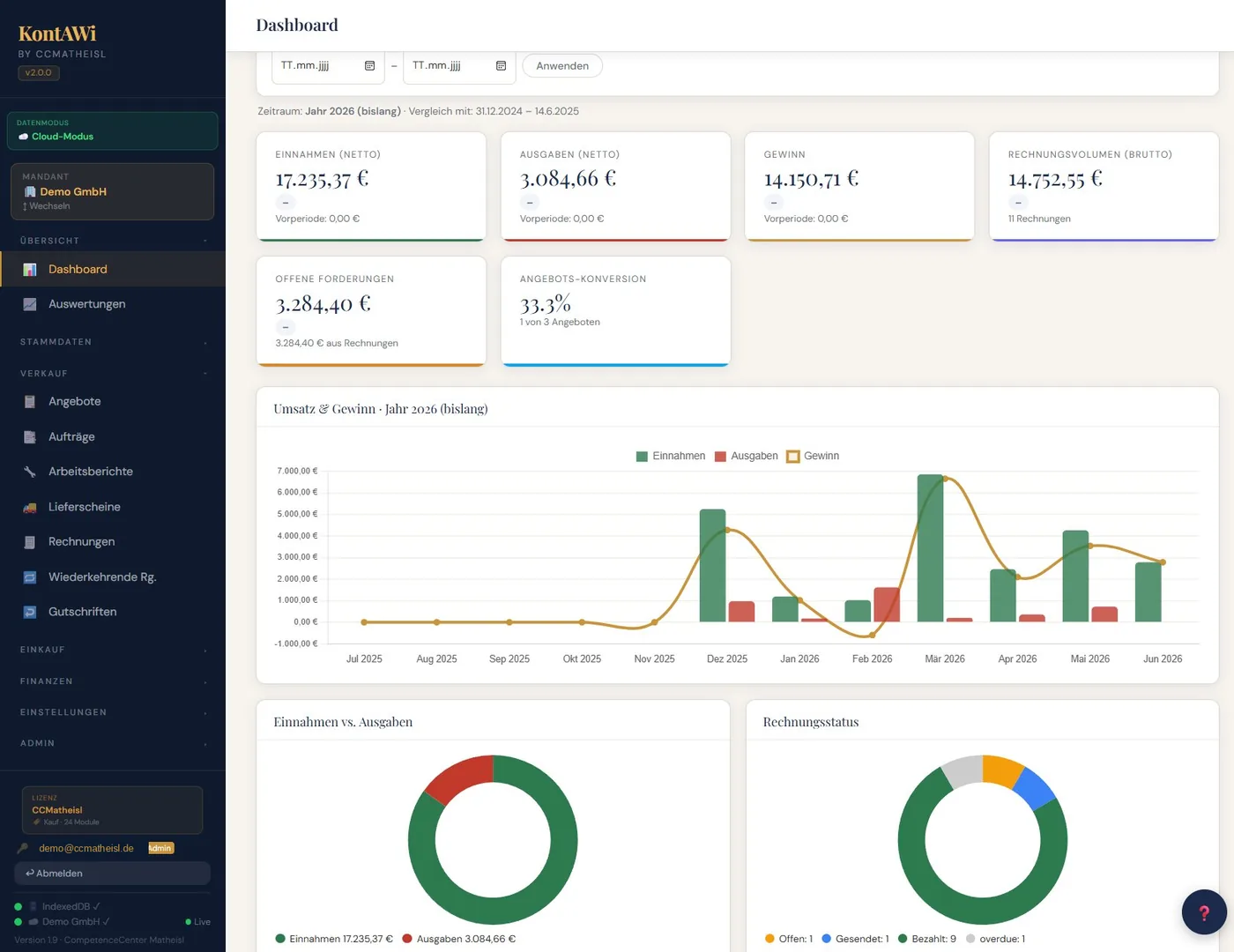 KontAWi Dashboard mit Umsatz, Ausgaben, Gewinn und Auswertungen